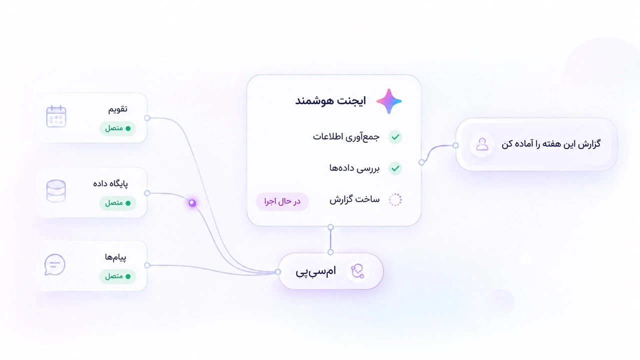 تنظیمات ایجنتهای هوشمند در تسکی