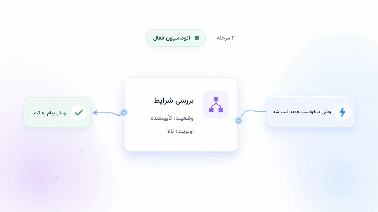 مرکز اتوماسیون تسکی با قانون وقتی، اگر، آنگاه