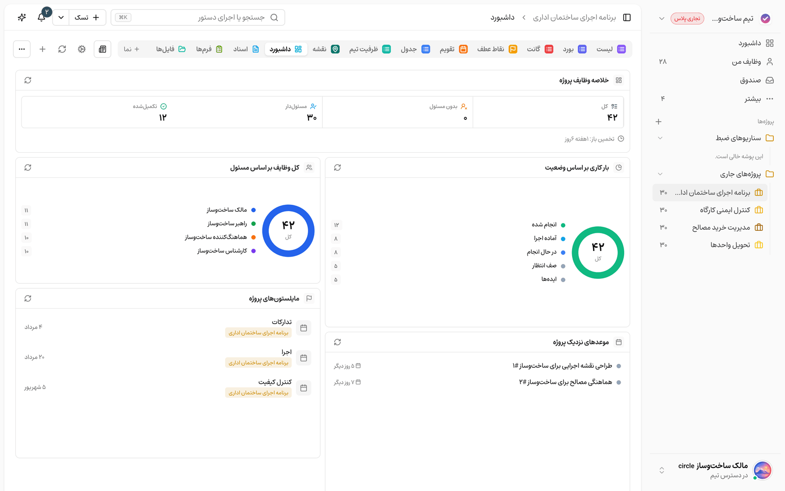 داشبورد وضعیت کارگاه در تسکی