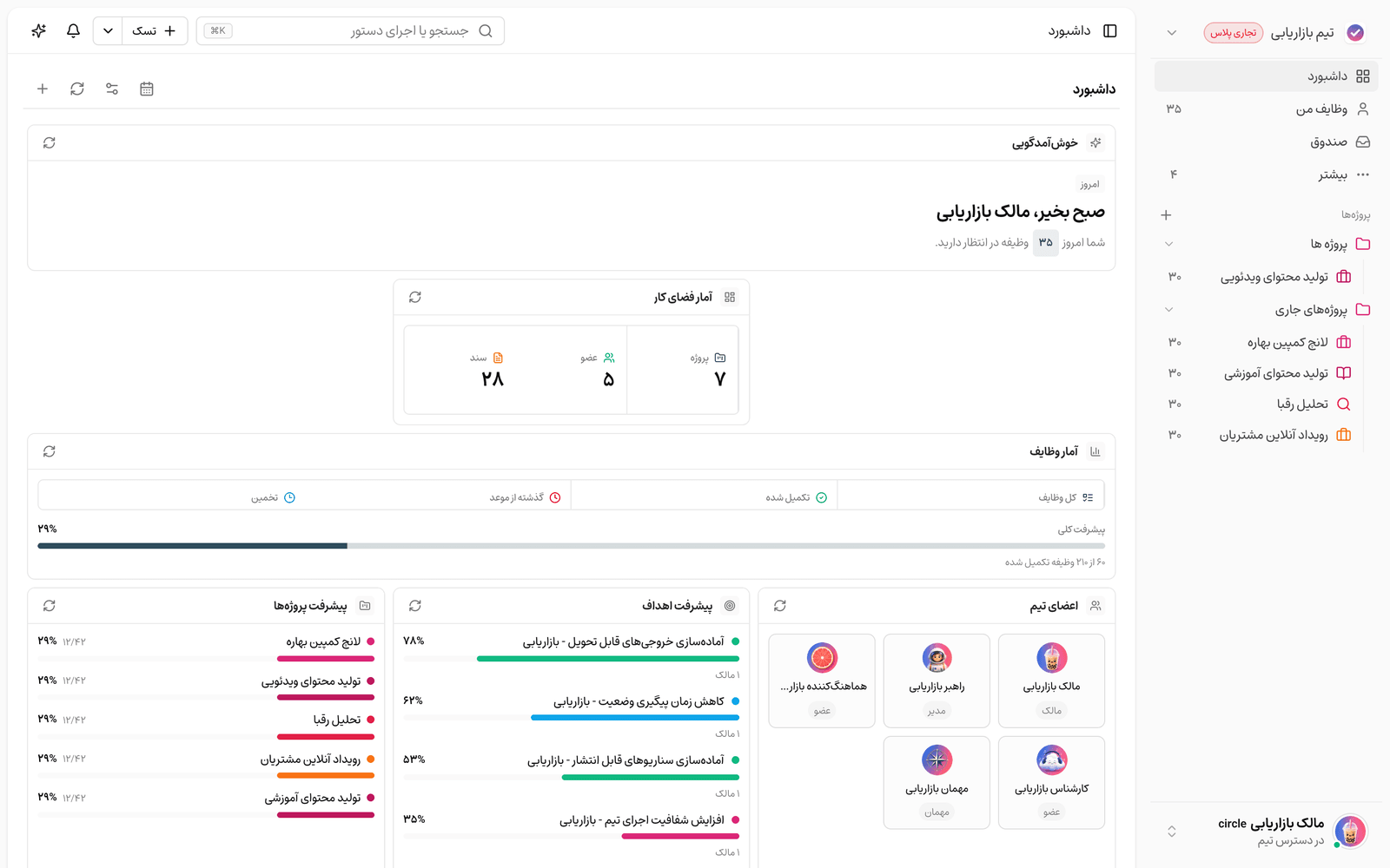 داشبورد تسکی