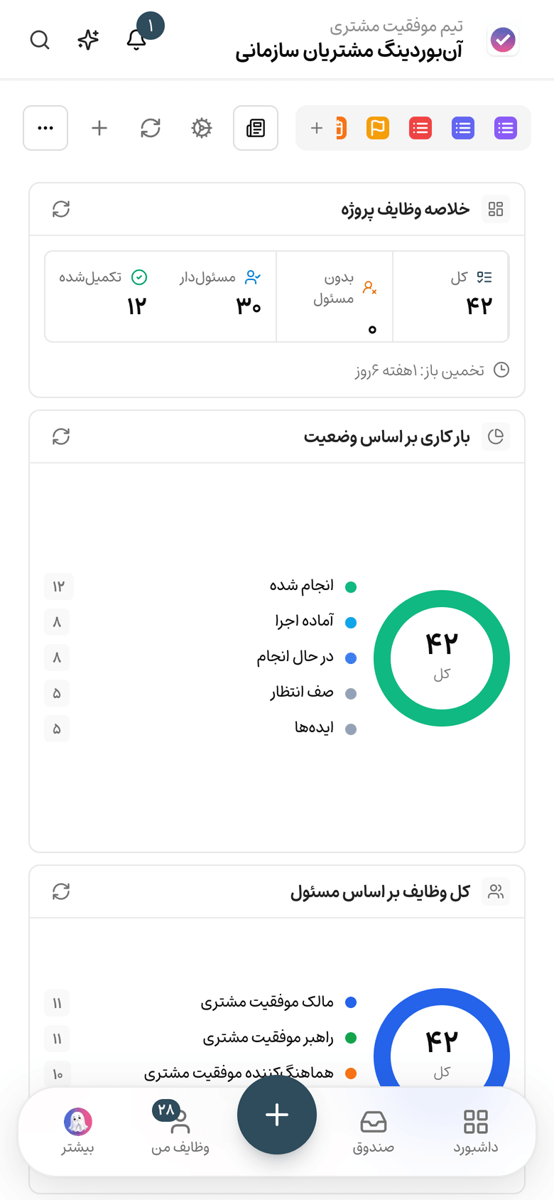 داشبورد اجرای دورهها در تسکی