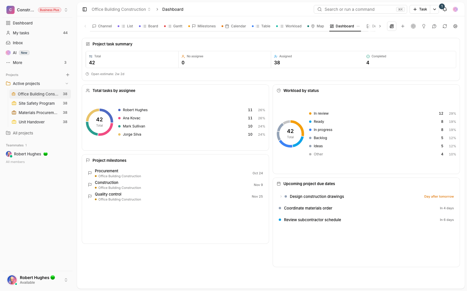 A job site status dashboard in Taskie