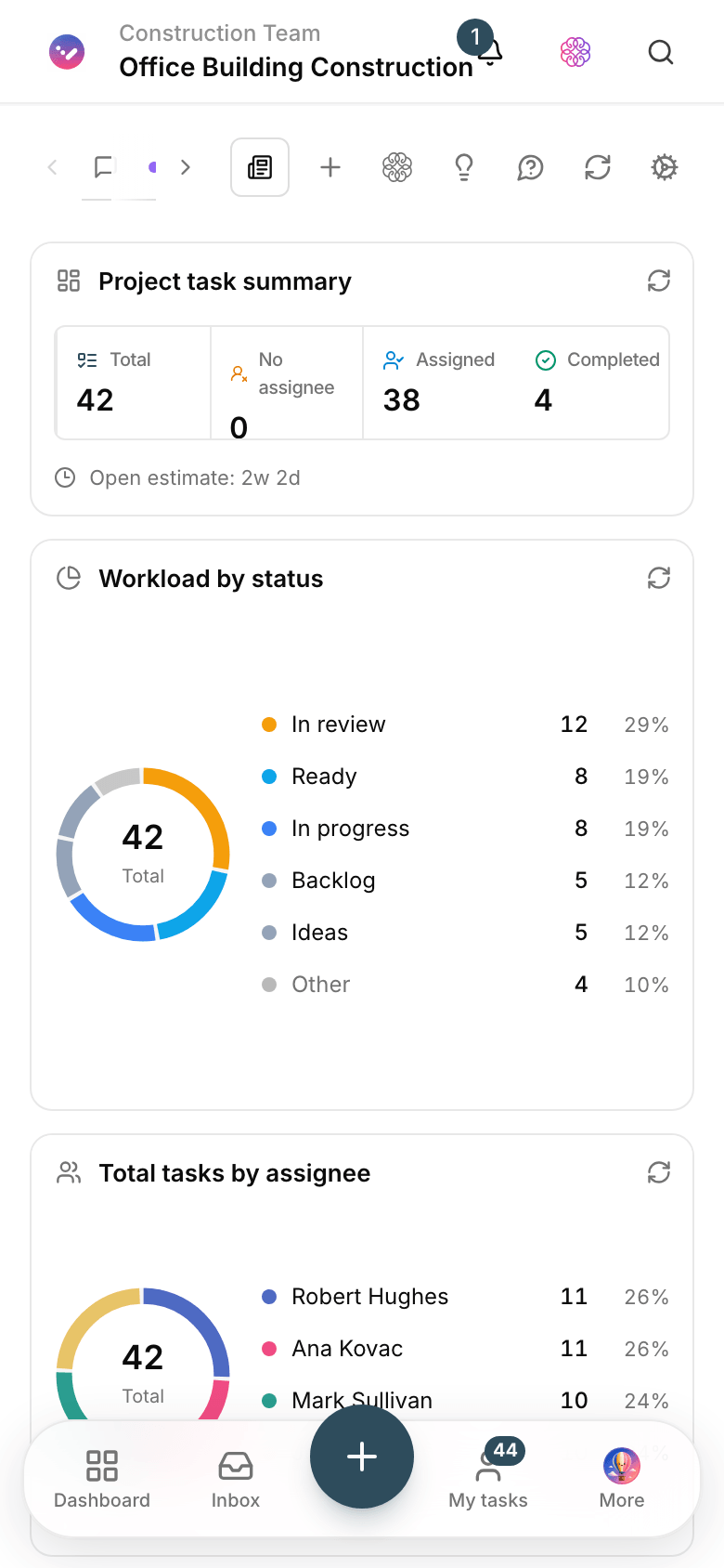 A job site status dashboard in Taskie