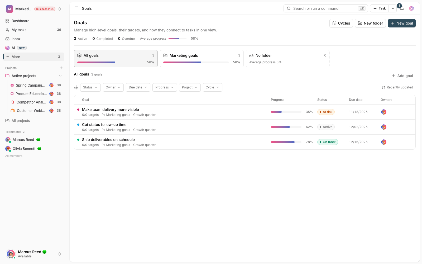 The Taskie goals page with a progress bar and status for each goal