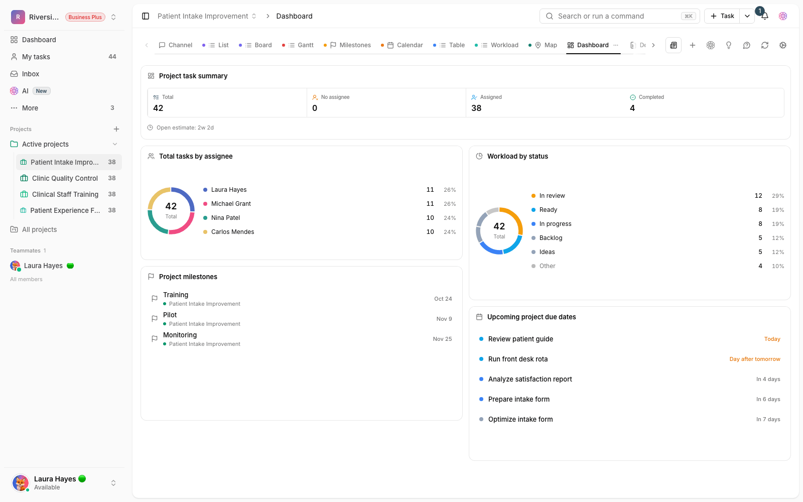 A clinic project dashboard in Taskie with task status charts
