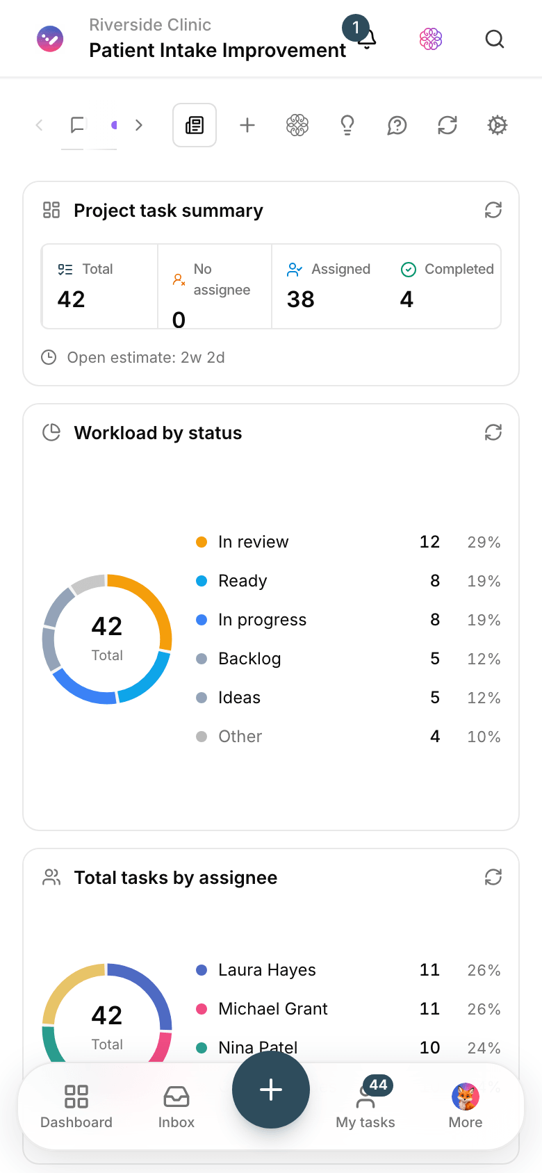A clinic project dashboard in Taskie with task status charts