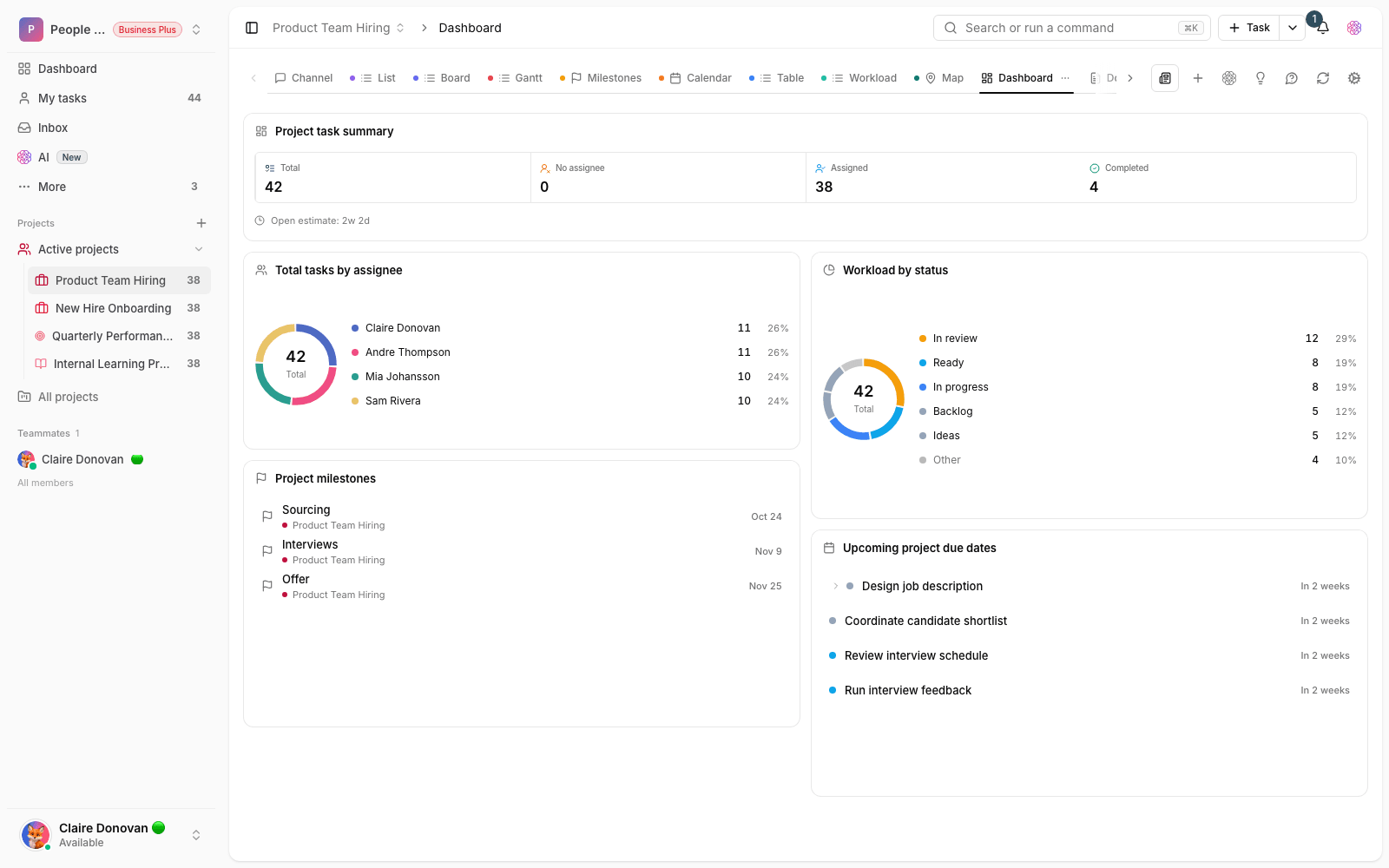 An employee requests dashboard in Taskie