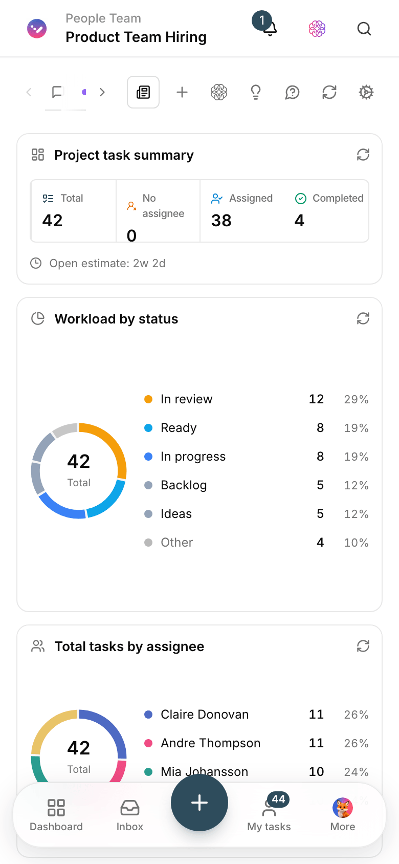 An employee requests dashboard in Taskie