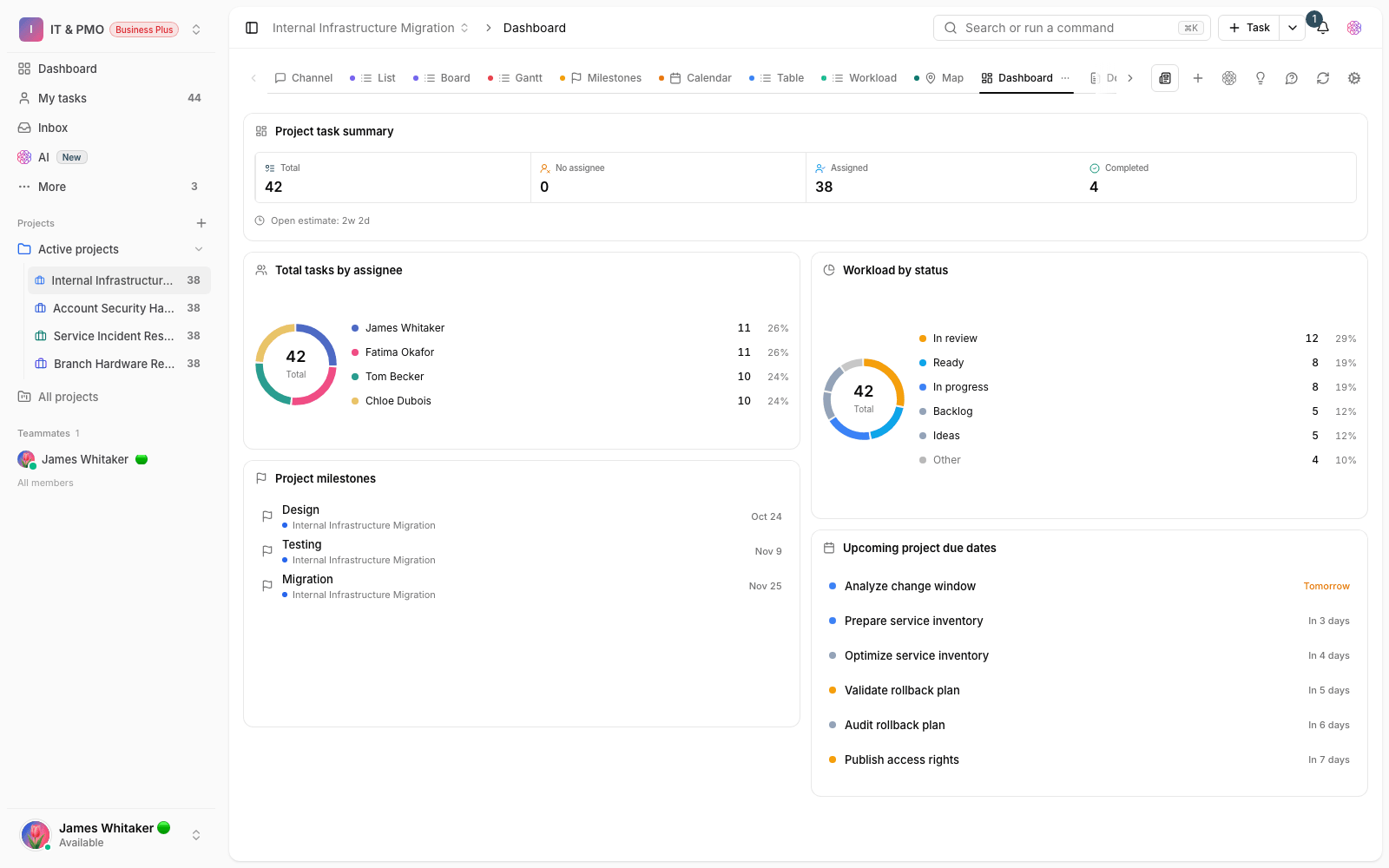 An IT project portfolio dashboard in Taskie