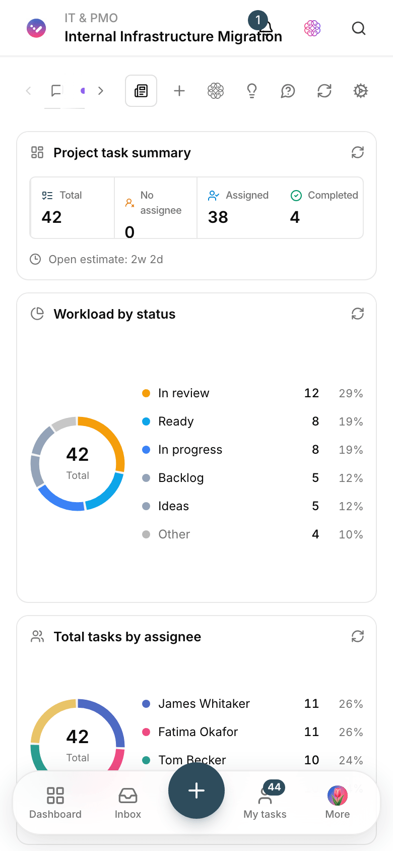 An IT project portfolio dashboard in Taskie