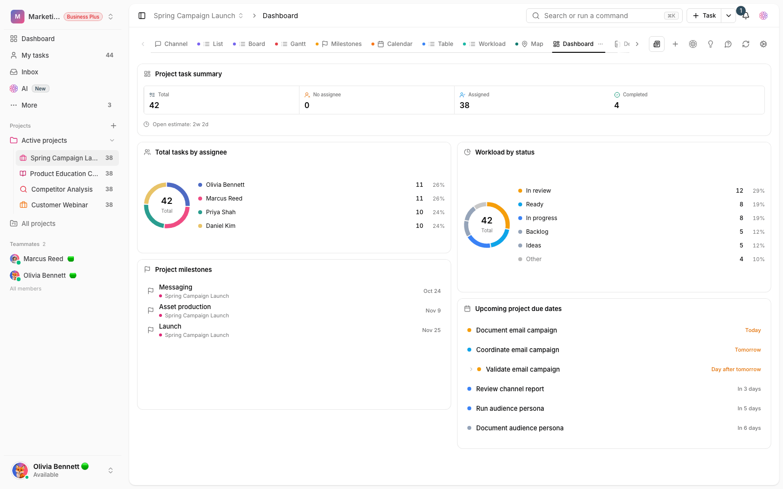 A campaign readiness dashboard in Taskie