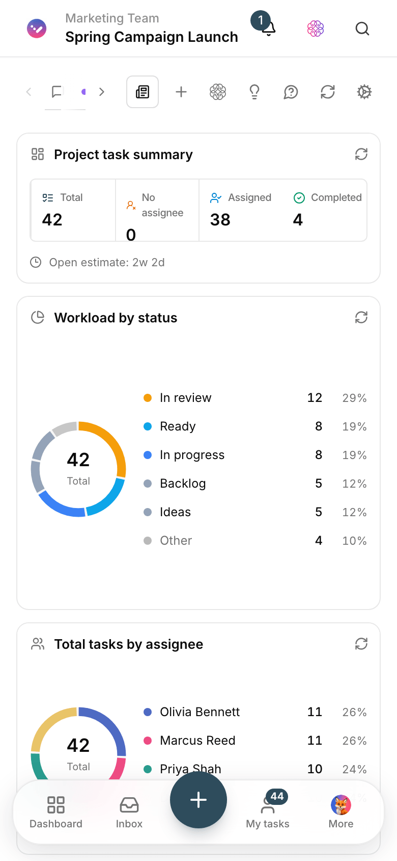 A campaign readiness dashboard in Taskie