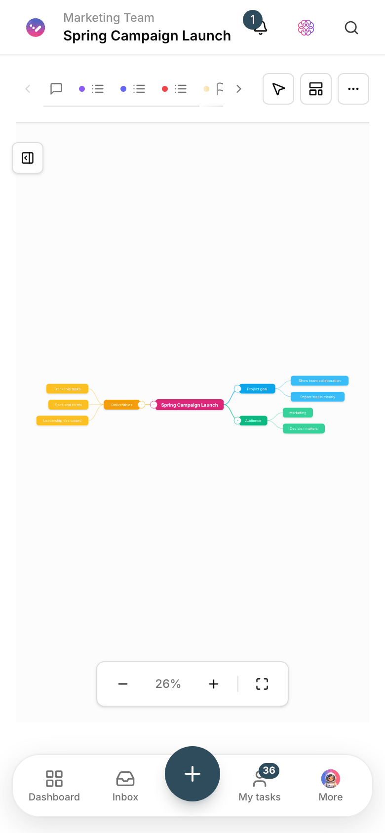 A project mind map in Taskie with colored nodes