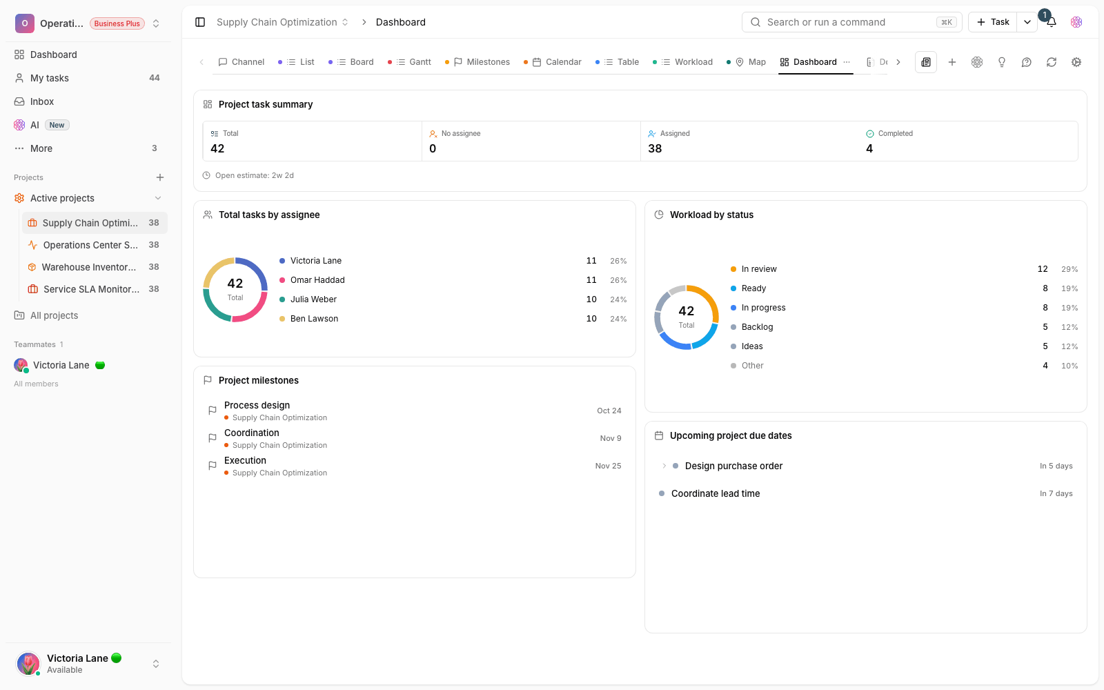 An operations queue dashboard in Taskie