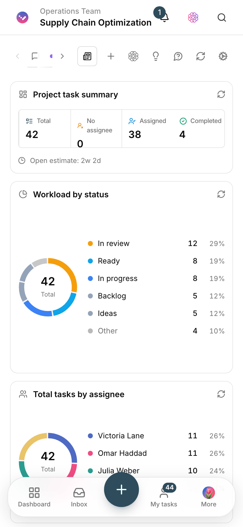 An operations queue dashboard in Taskie