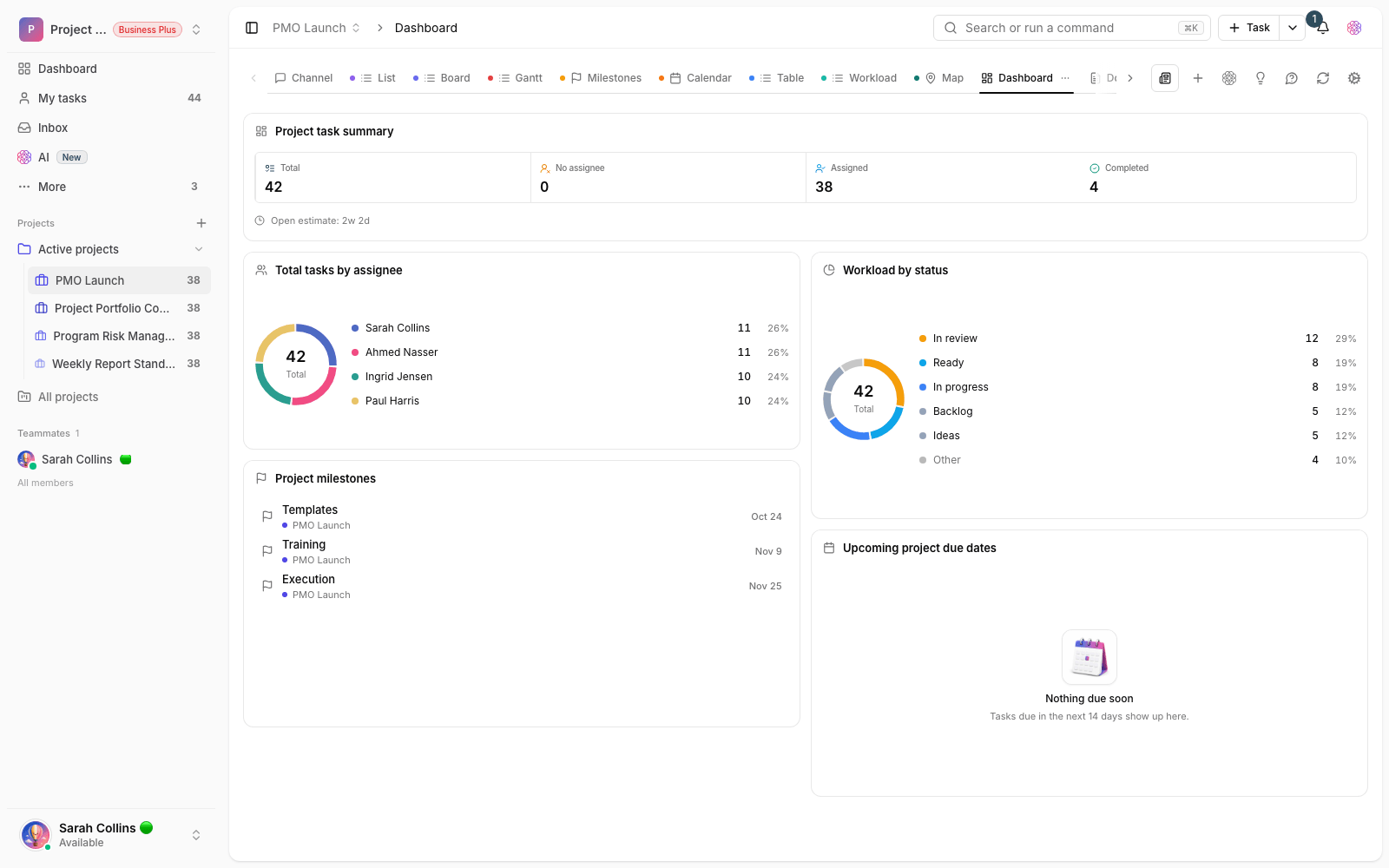 A project health dashboard in Taskie