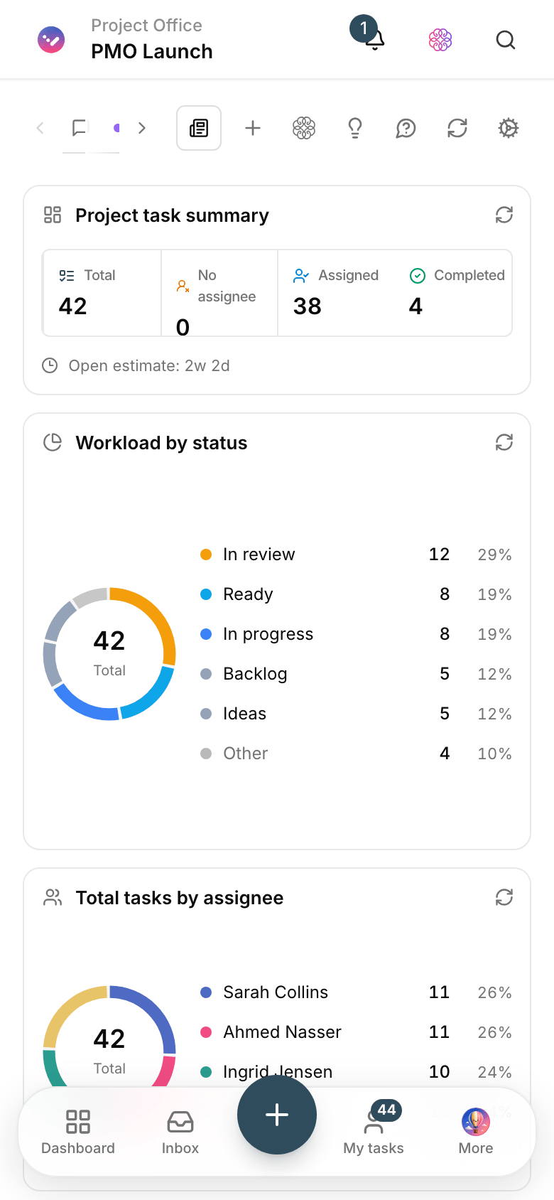 A project health dashboard in Taskie
