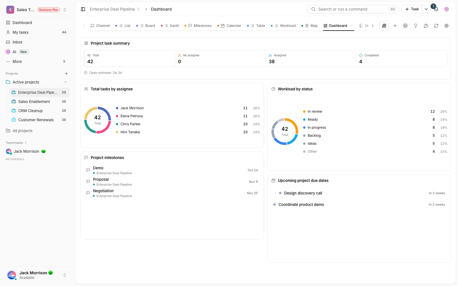 A sales opportunities dashboard in Taskie
