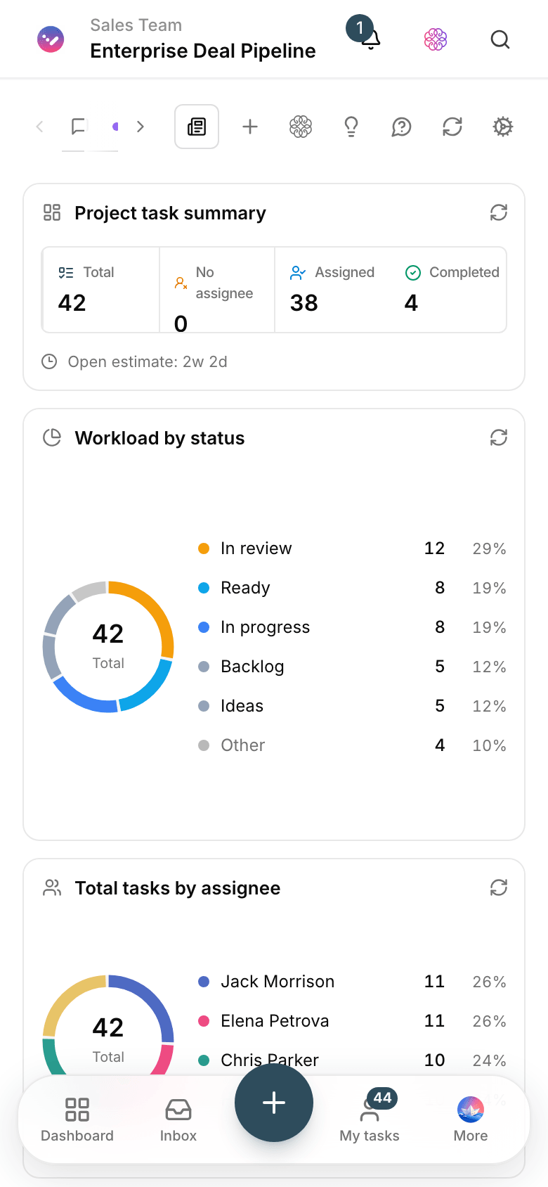 A sales opportunities dashboard in Taskie
