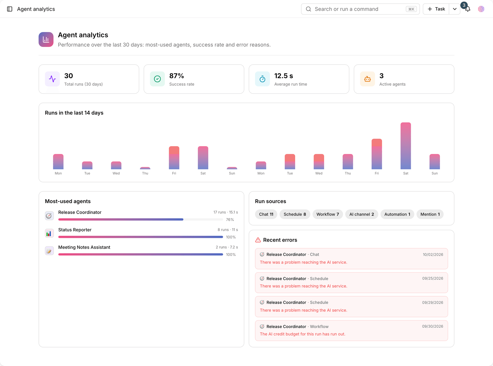 Agent analytics