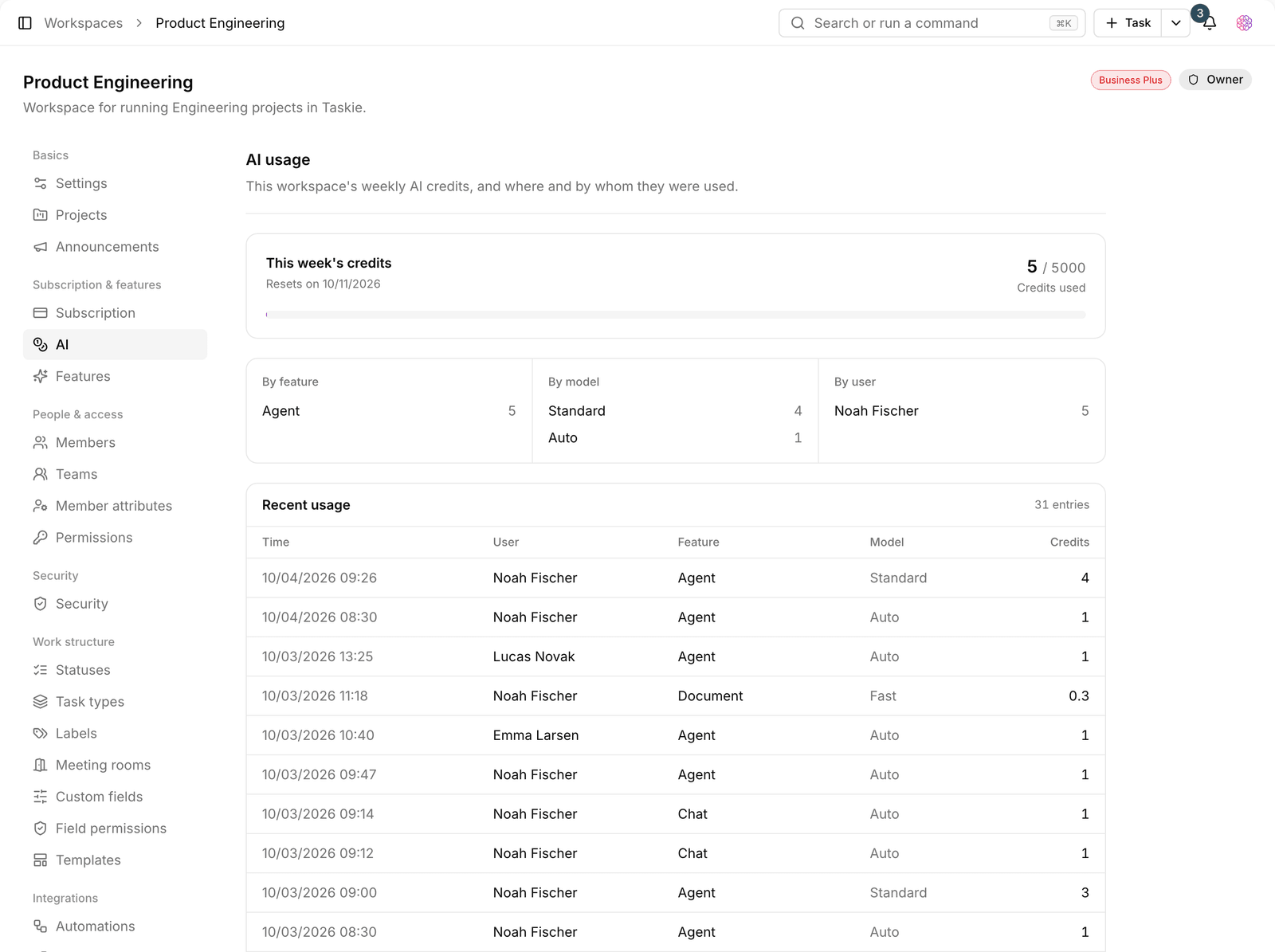 Workspace AI credits