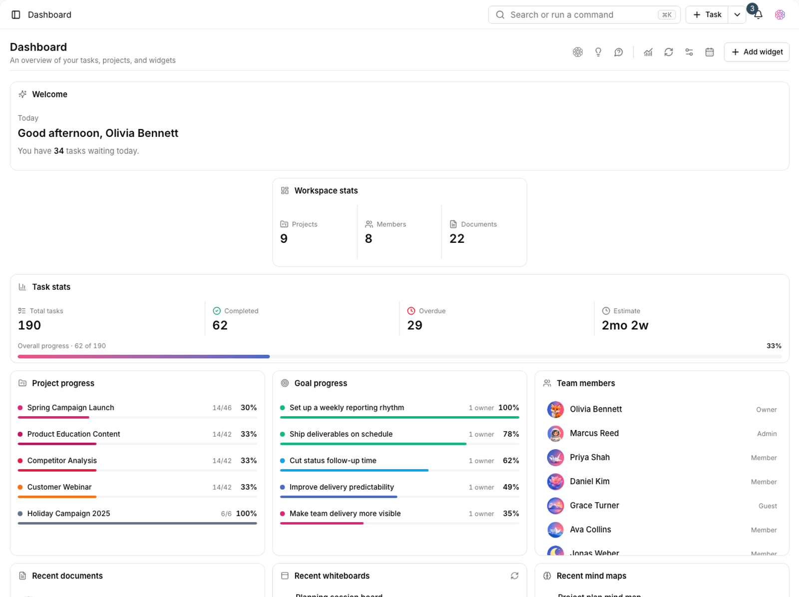 The dashboard after getting started