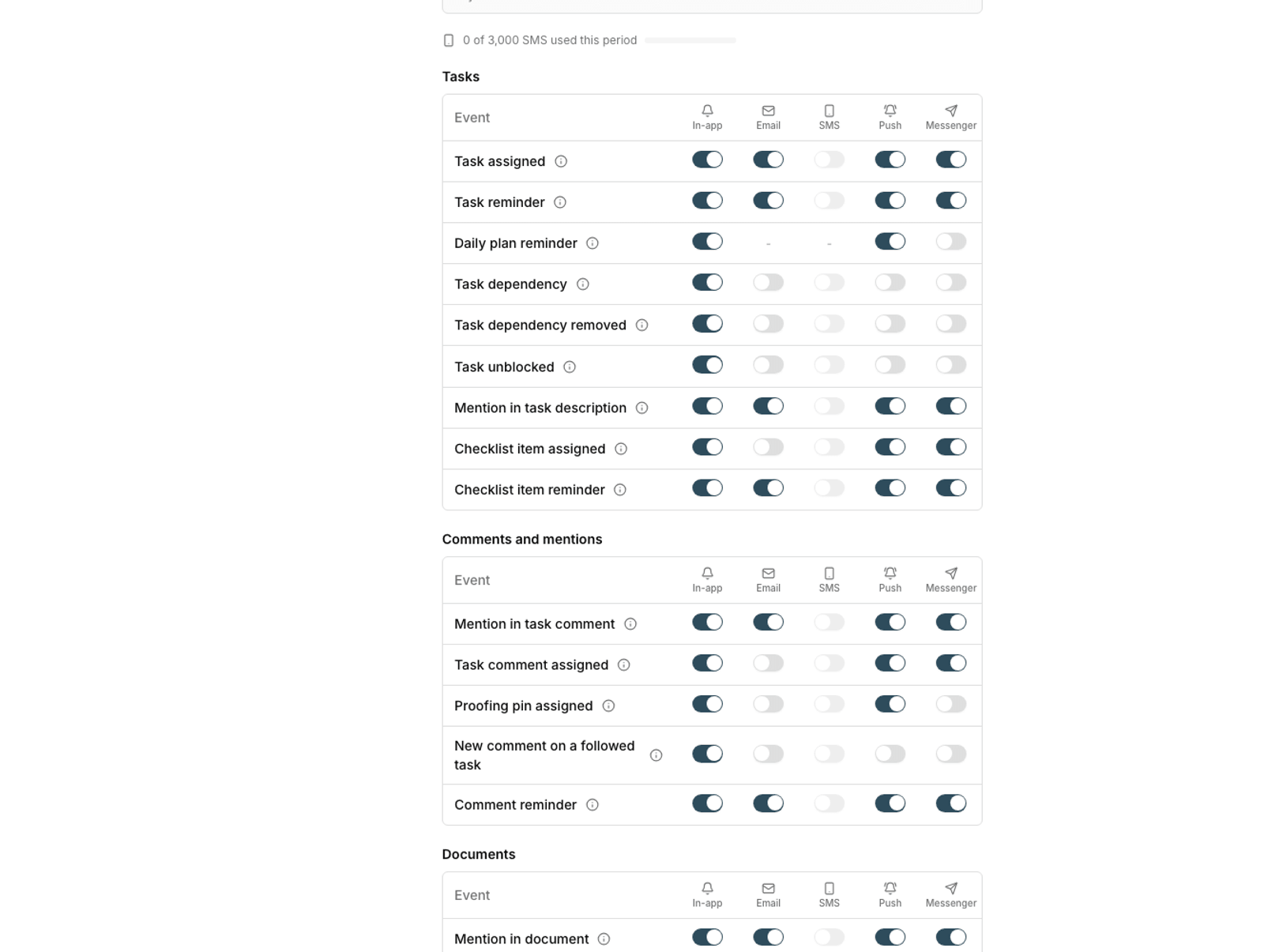 Notification preferences
