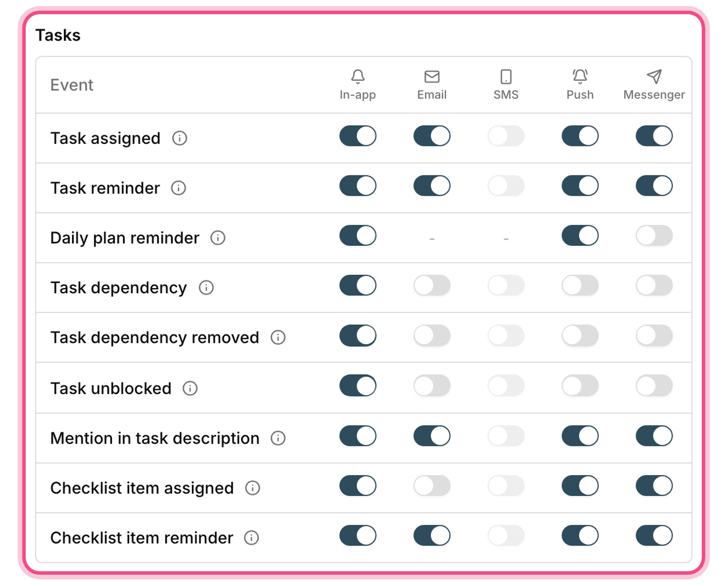 Event notification settings
