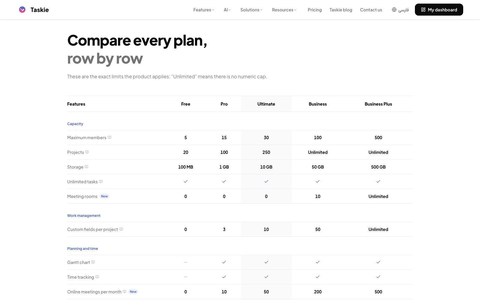 Plan comparison