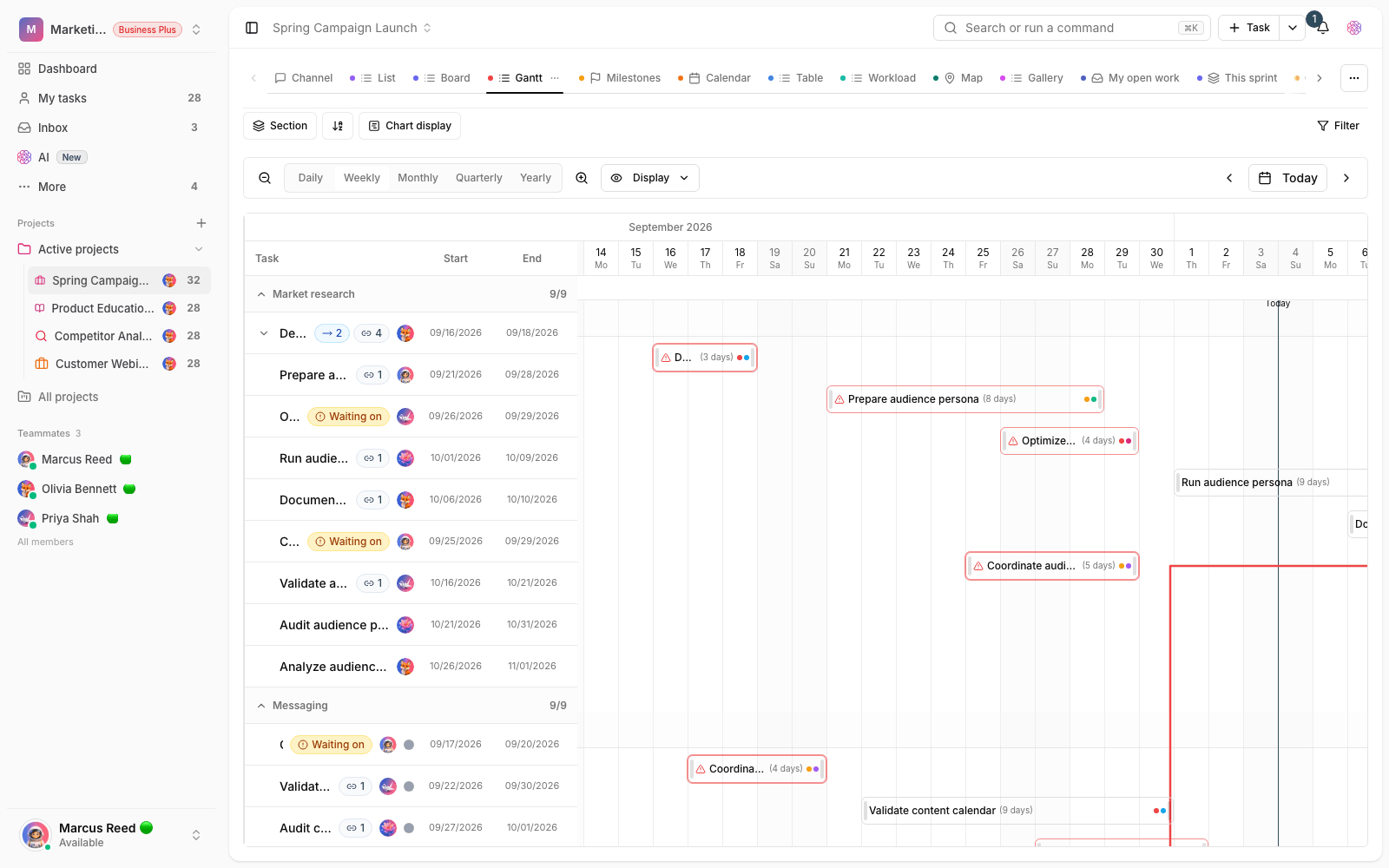 Gantt view