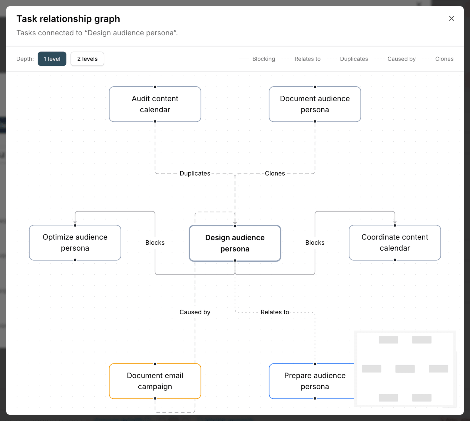 Task relationship graph
