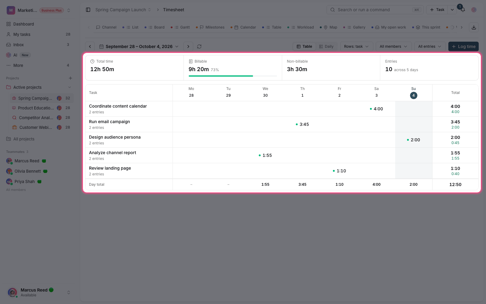 The timesheet table
