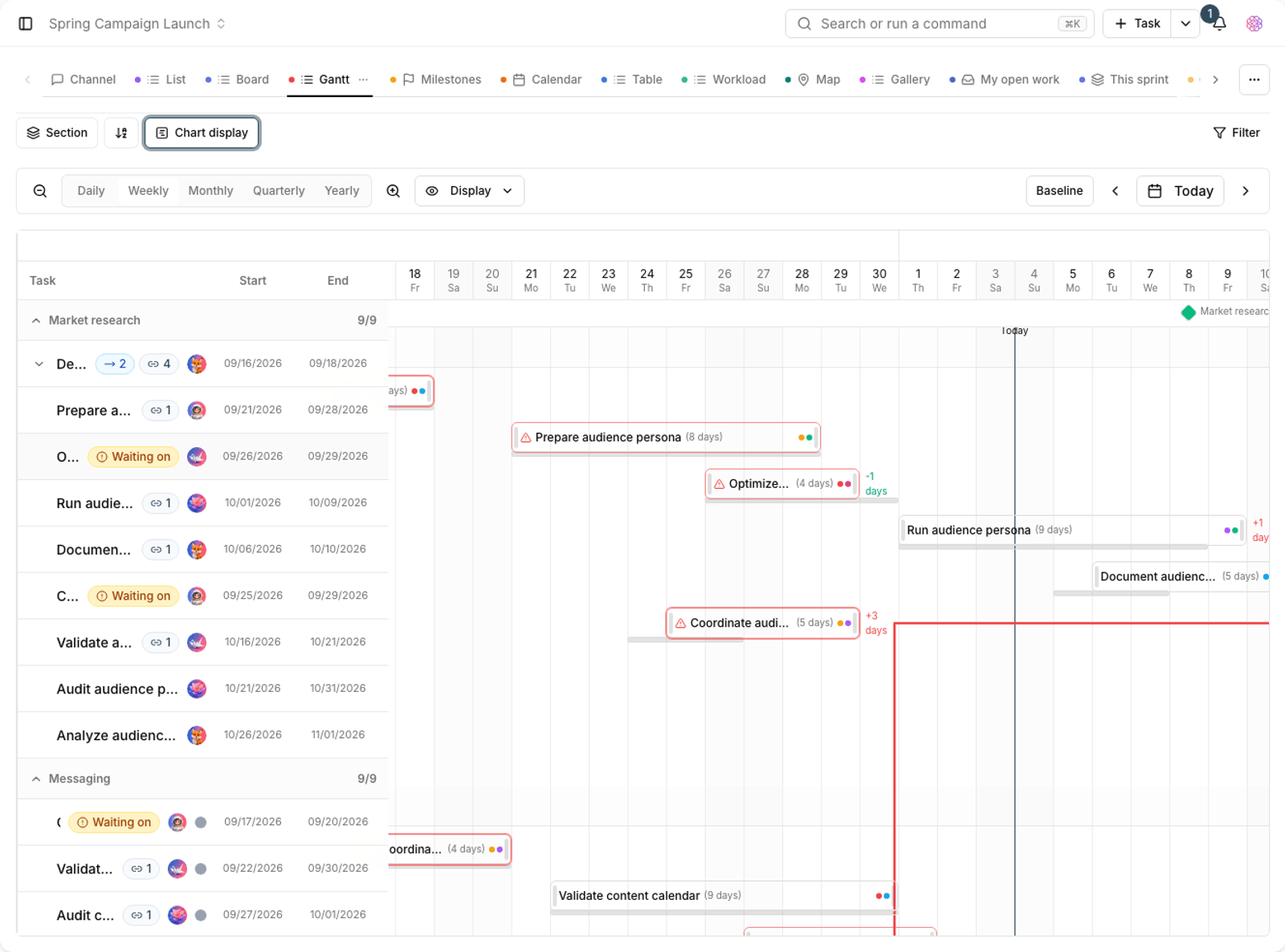 Schedule variance on the Gantt