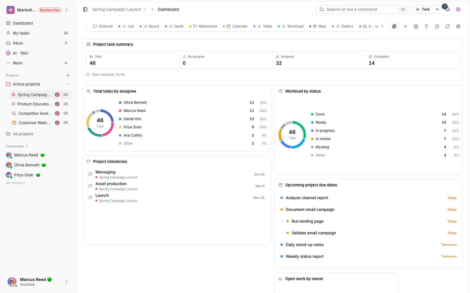 Project dashboard