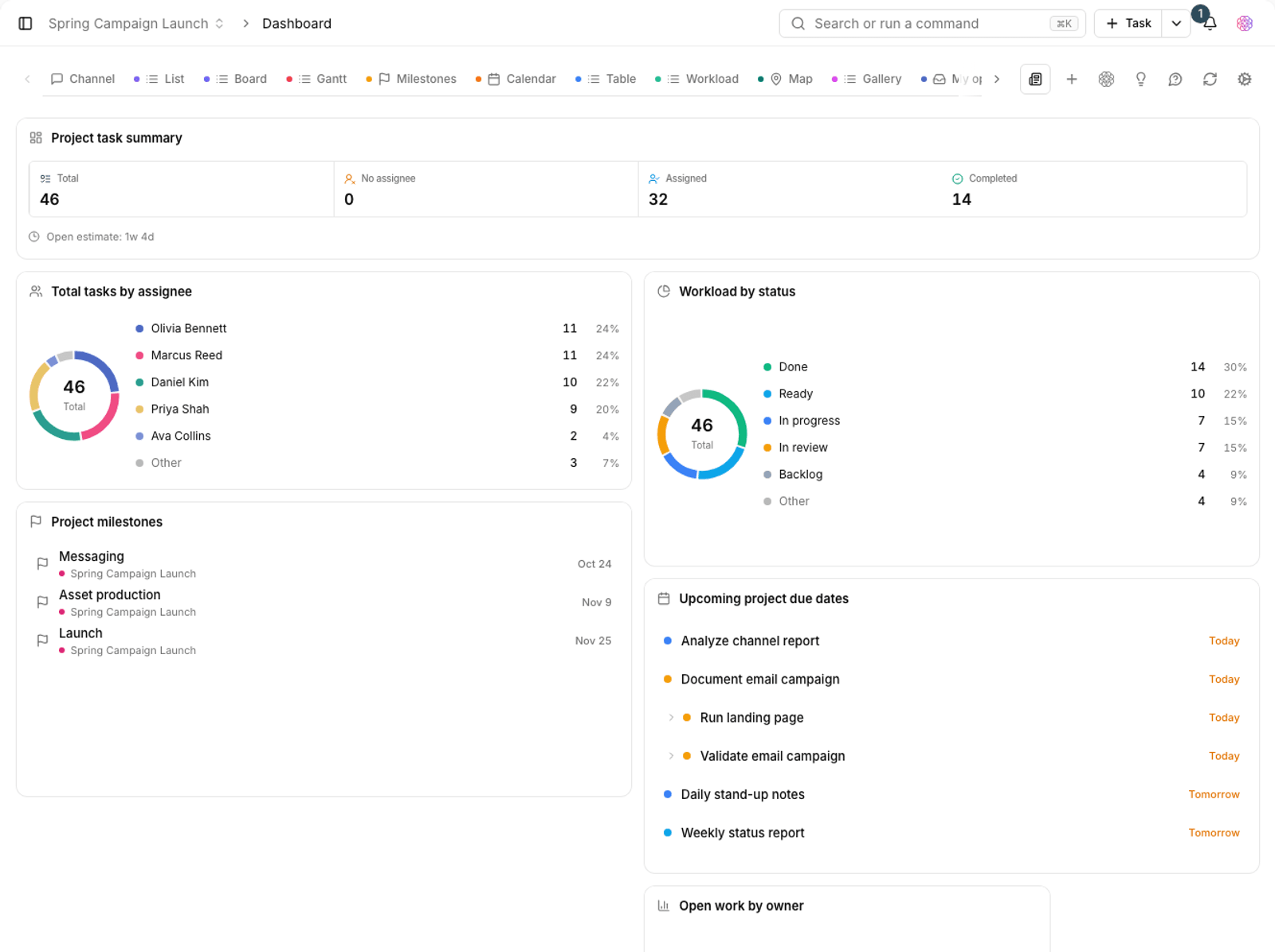 Project dashboard