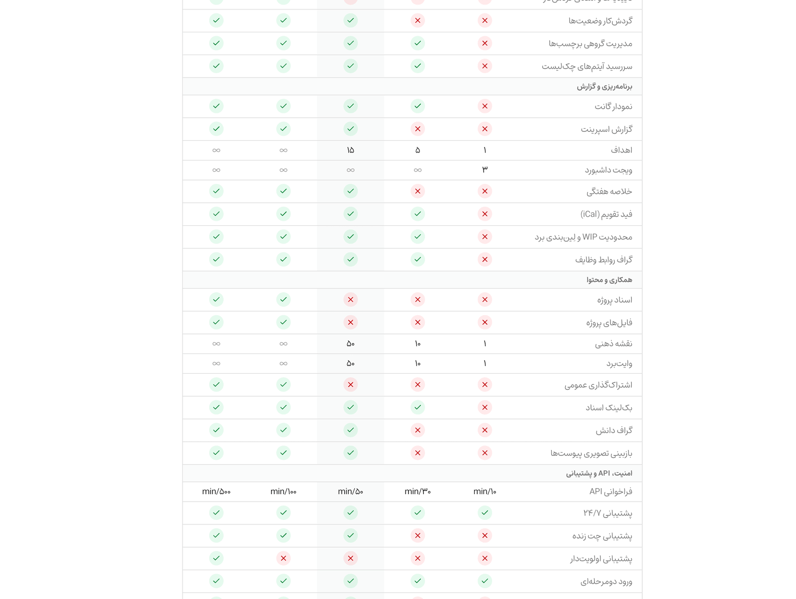 انتخاب پلن