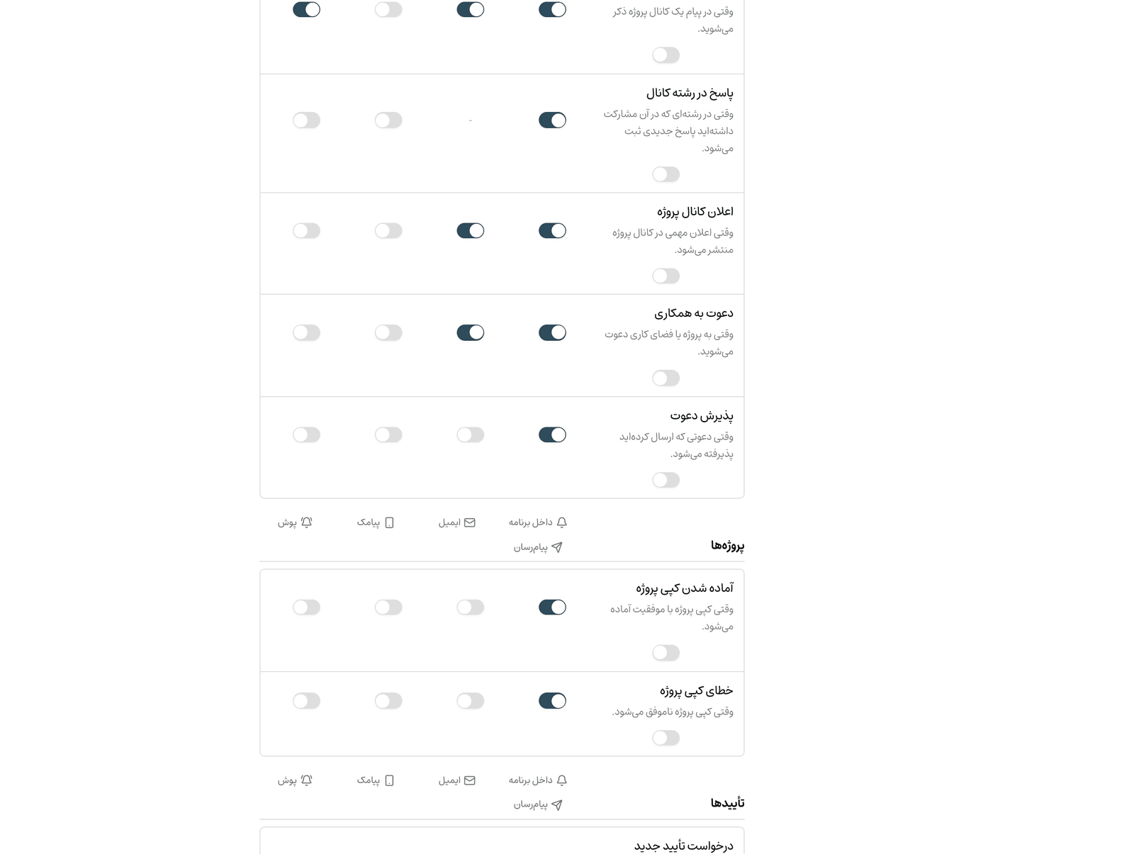 اقدامهای ربات پیامرسان
