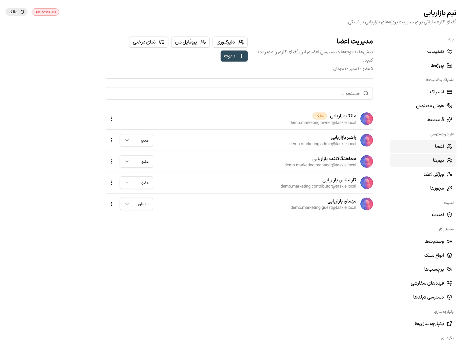 اعضای فضای کاری