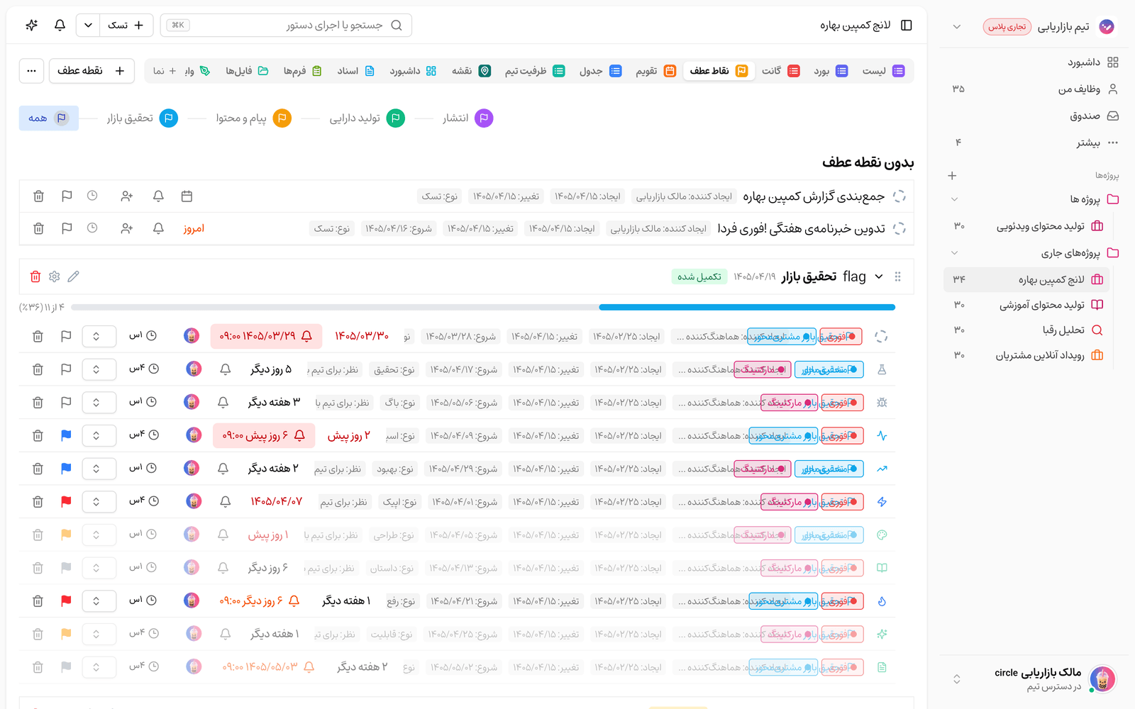 نقاط عطف