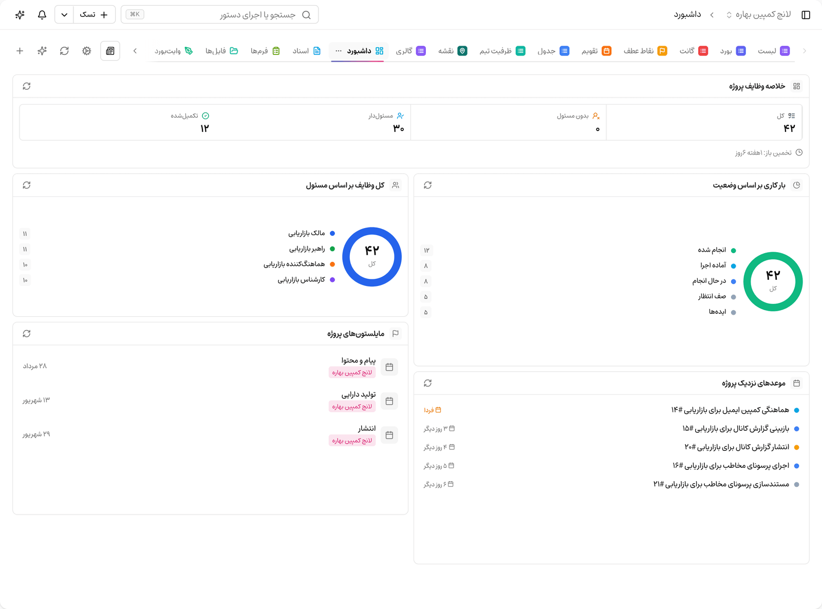 داشبورد پروژه