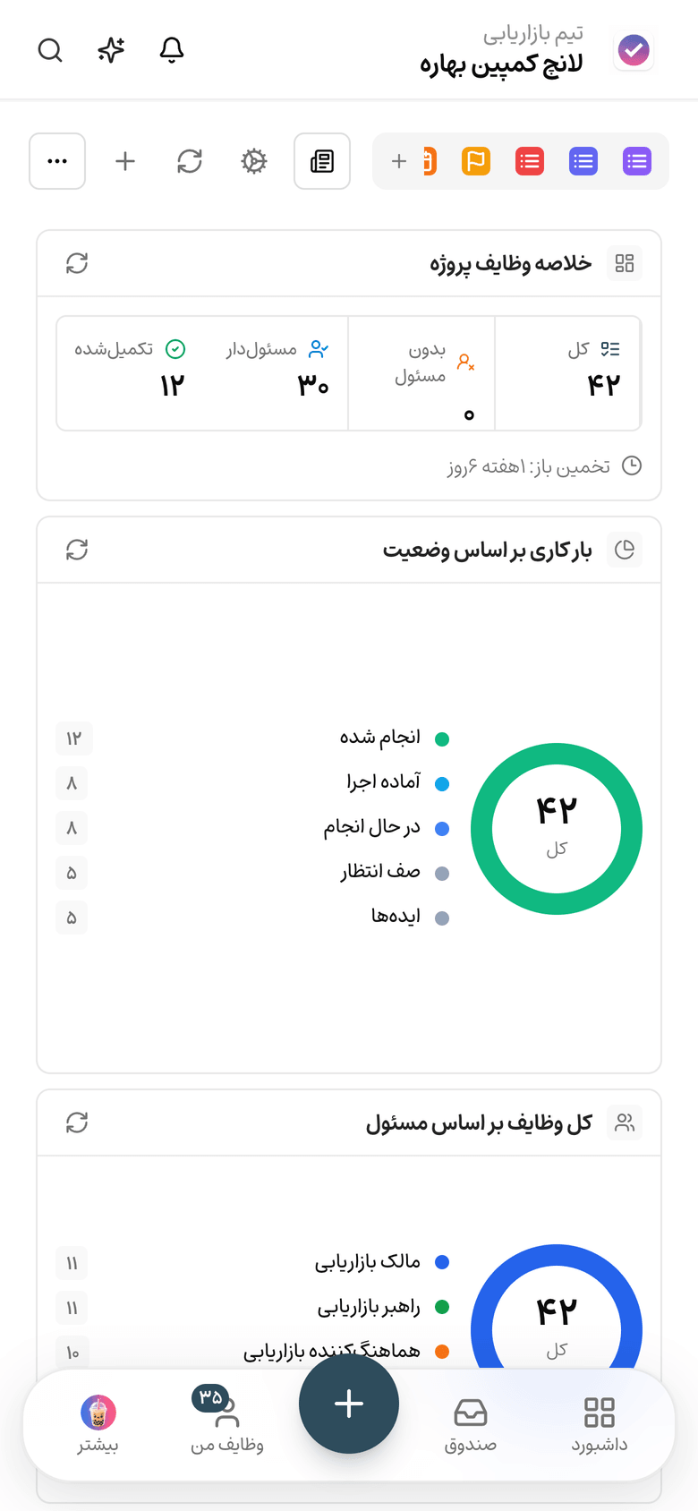 داشبورد آمادگی کمپین در تسکی