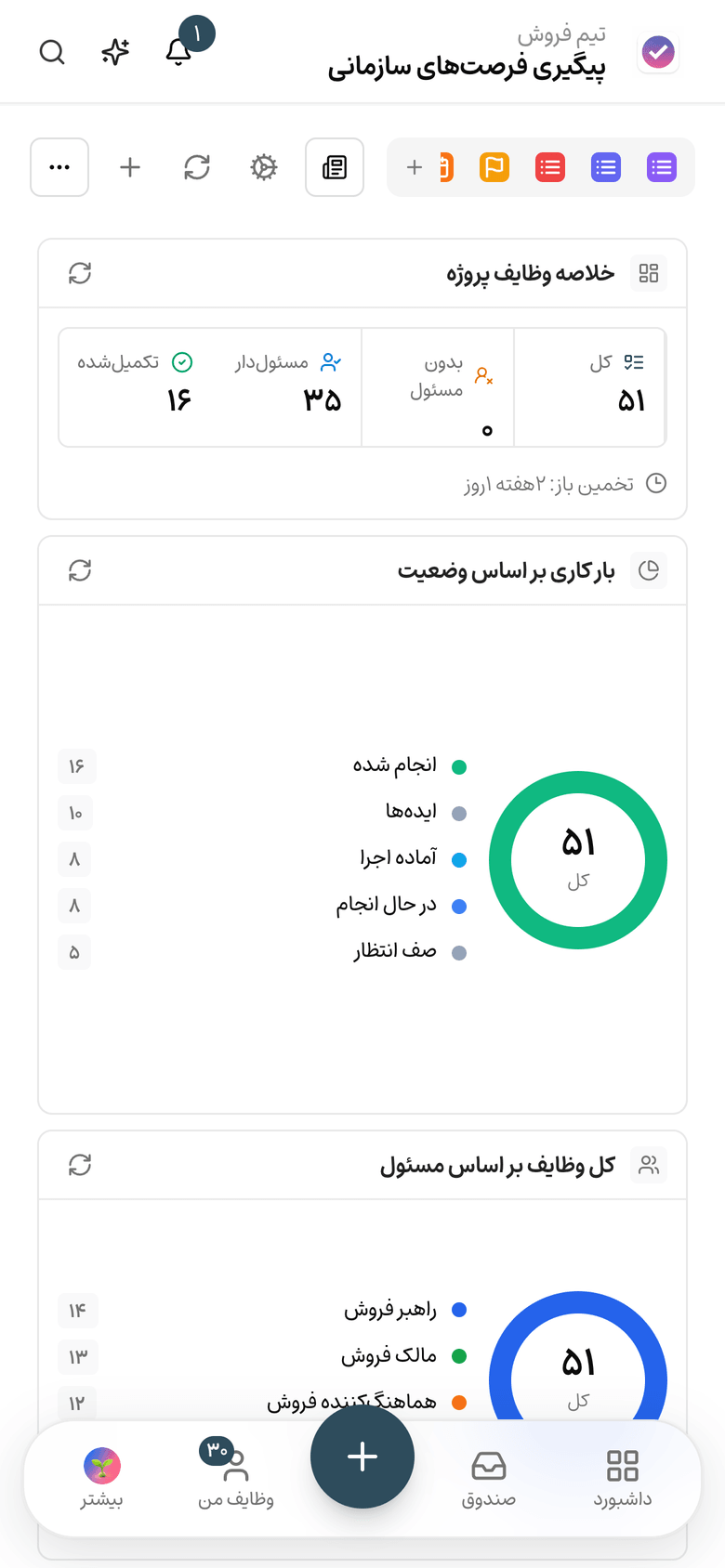 داشبورد فرصتهای فروش در تسکی